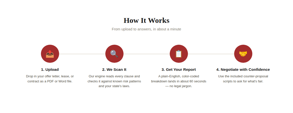 60secondredflag how it works section
